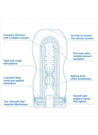 Мастурбатор с охлаждающей смазкой TENGA Original Vacuum Cup Extra Cool - Tenga - в Новошахтинске купить с доставкой